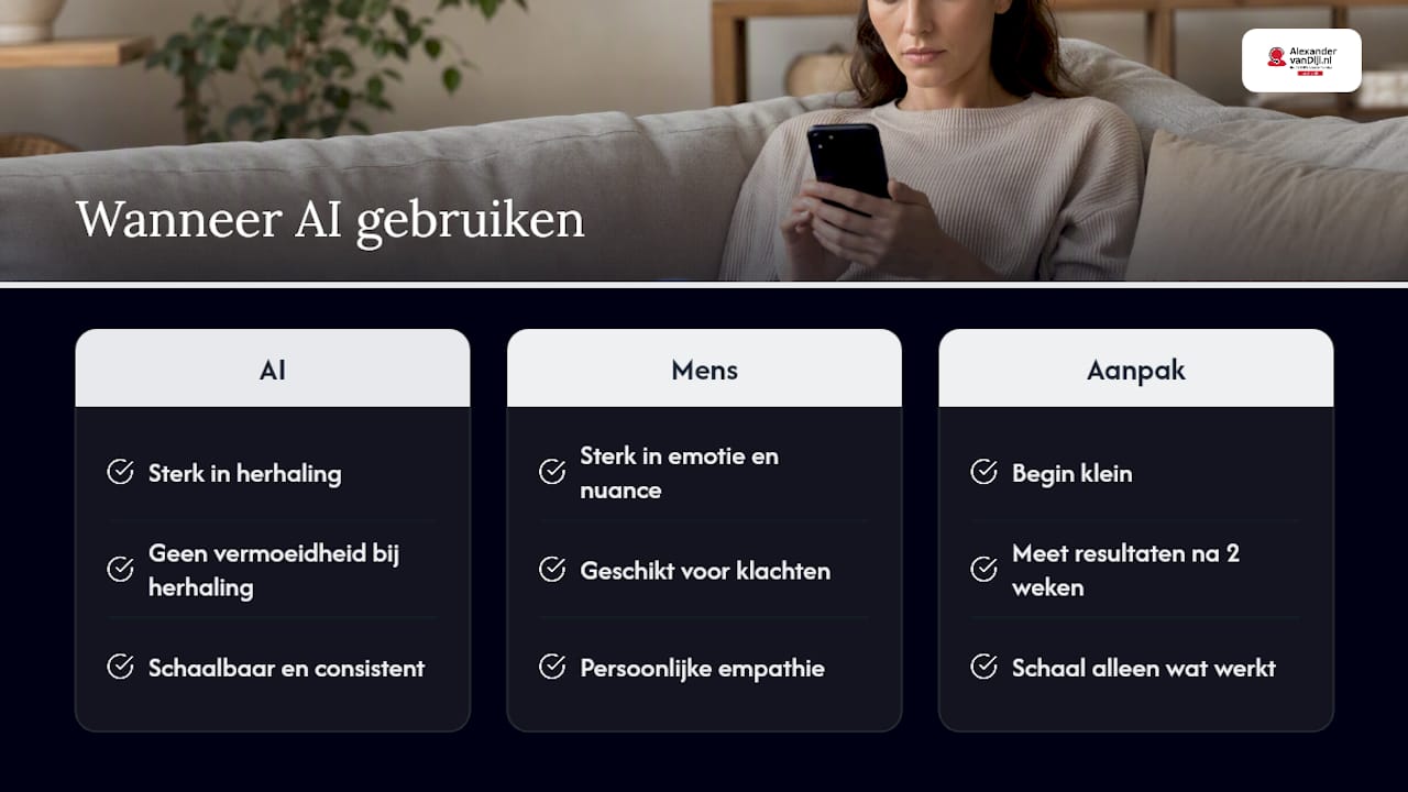 Wanneer helpt AI écht, en wanneer is voorzichtigheid geboden? — overview diagram