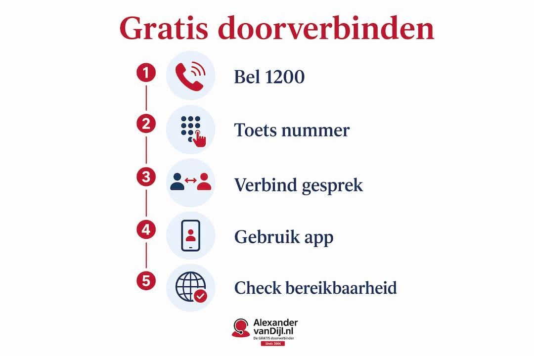 Overzichtelijke infographic: zo verbind je gratis door in een paar simpele stappen