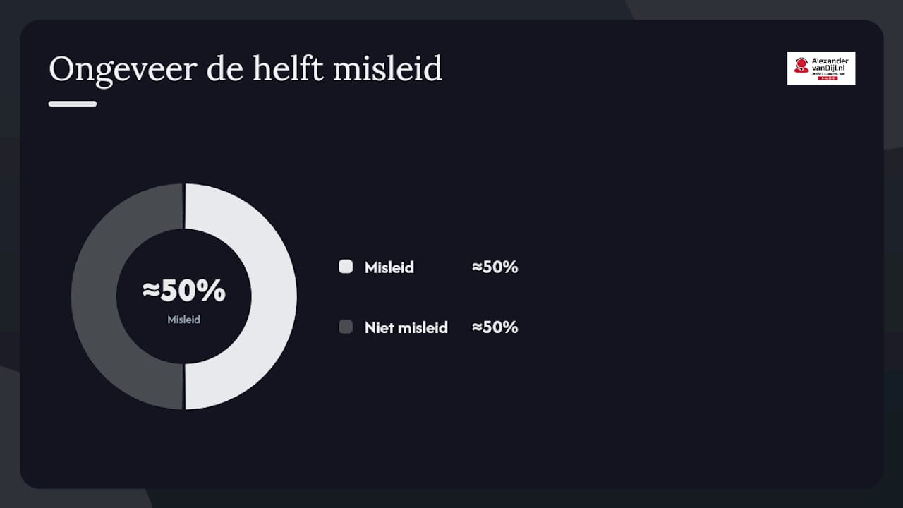 Hoe herken je een misleidende doorschakeldienst? — overview diagram