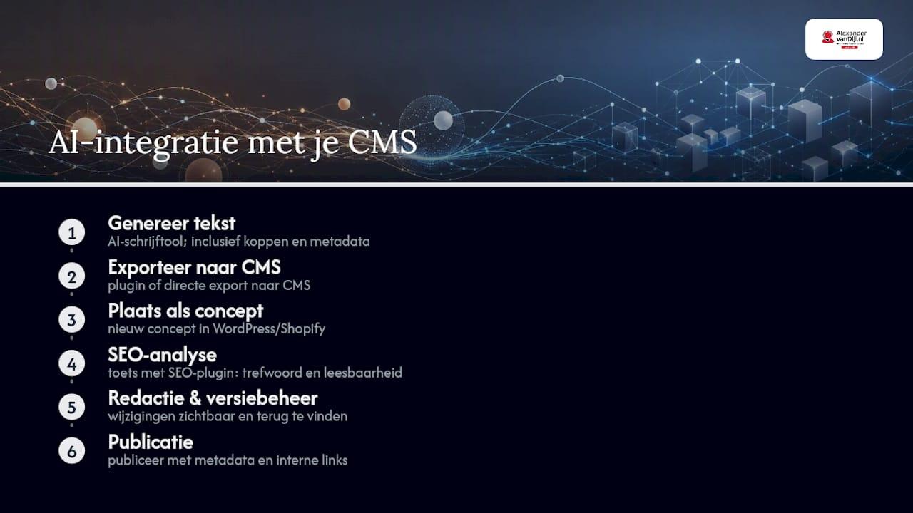 Schema van AI-integratie in blogworkflow