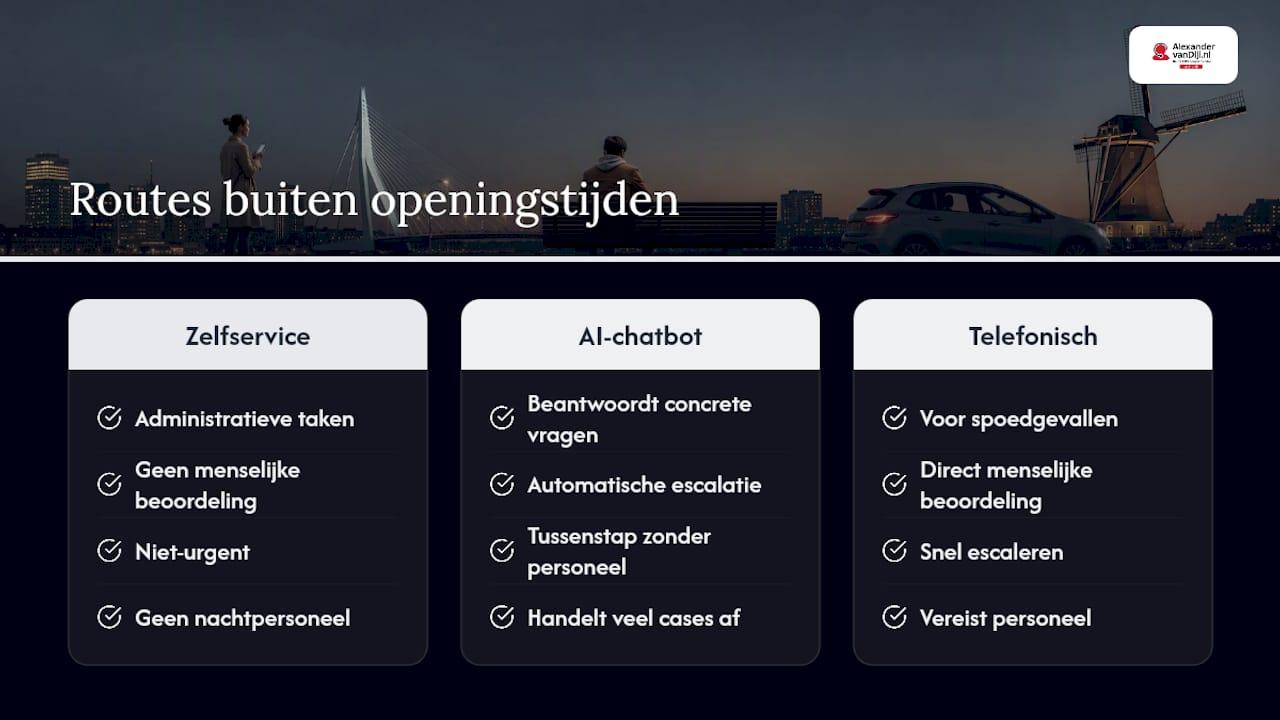 Keuzemenu voor contact buiten kantooruren